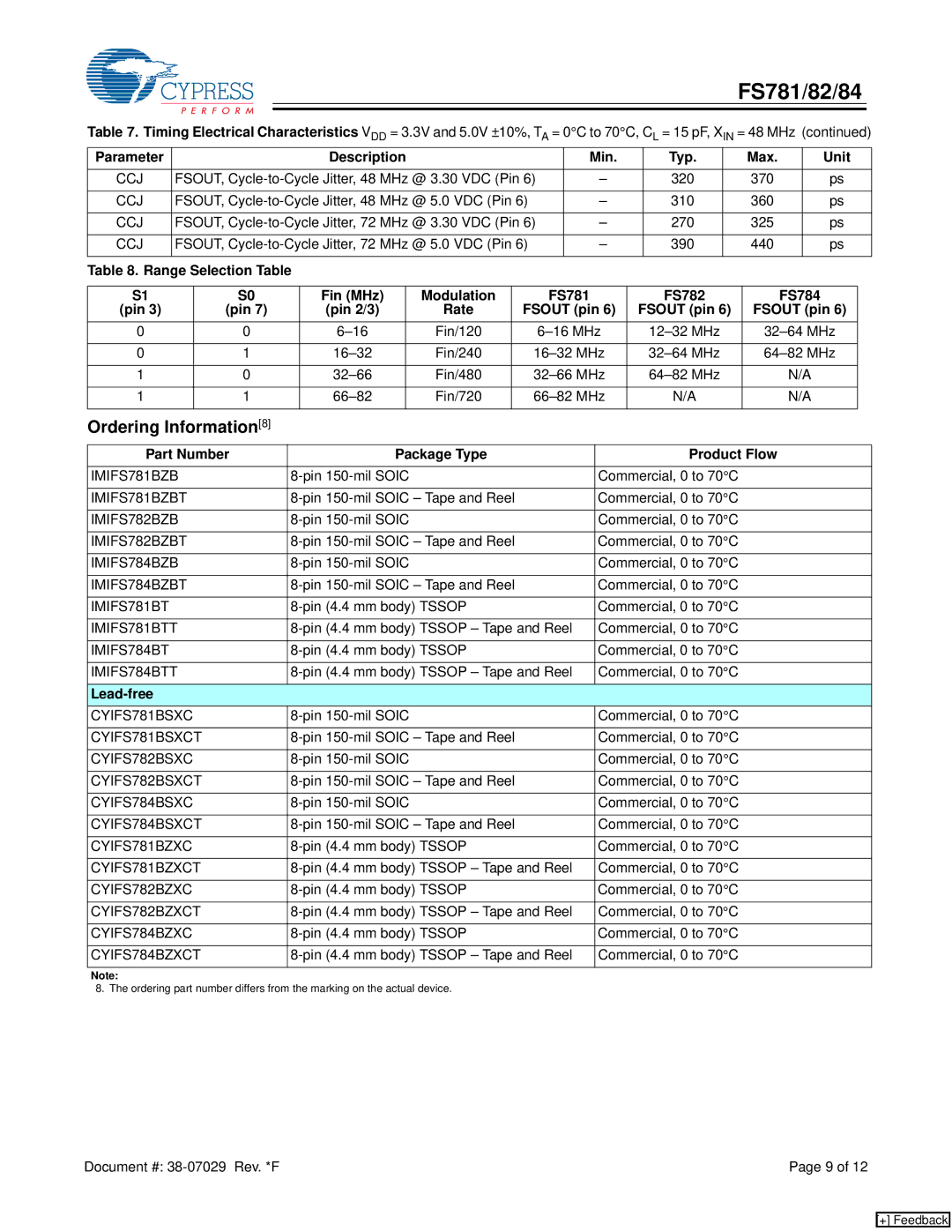 Cypress FS784, FS781, FS782 manual Ordering Information8, Part Number Package Type Product Flow, Lead-free 