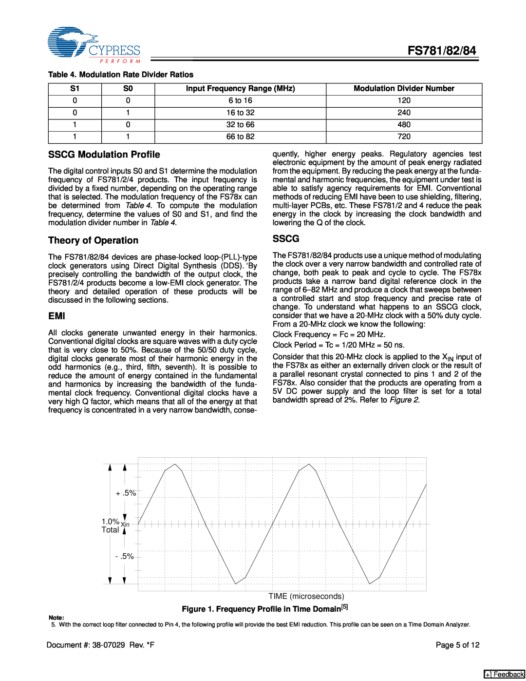 Cypress FS782, FS784 manual SSCG Modulation Profile, Theory of Operation, Sscg, FS781/82/84 