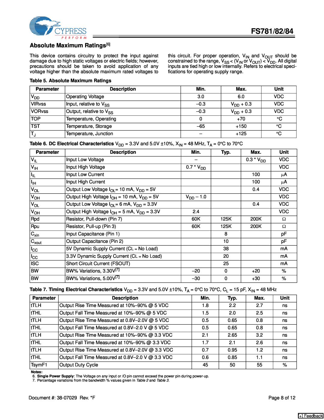 Cypress FS782, FS784 manual Absolute Maximum Ratings6, FS781/82/84 