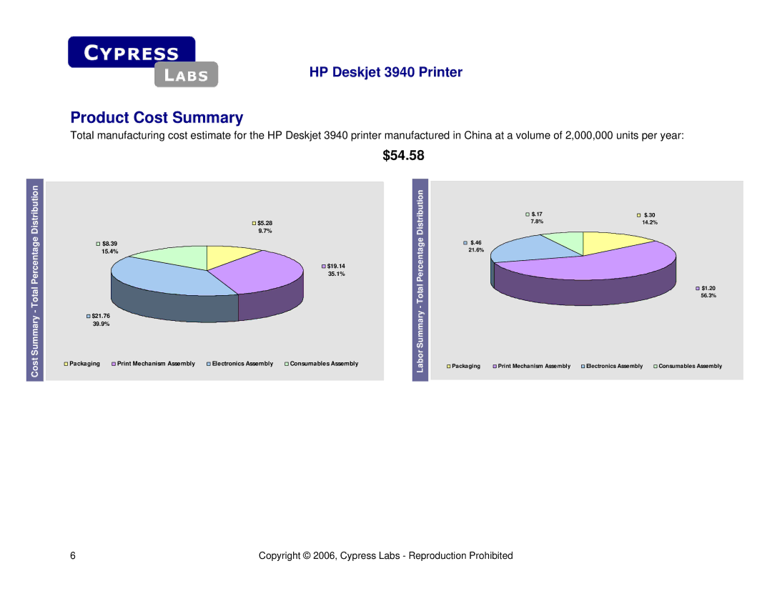 Cypress HP Deskjet 3940 manual Product Cost Summary, $54.58 