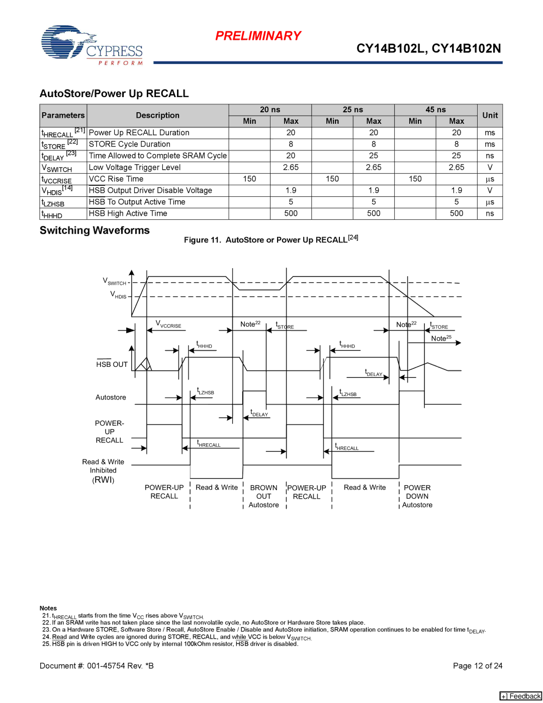 Cypress nvSRAM, CY14B102L manual AutoStore/Power Up Recall, Parameters Description 20 ns 25 ns 45 ns Unit Min Max, Hsb 