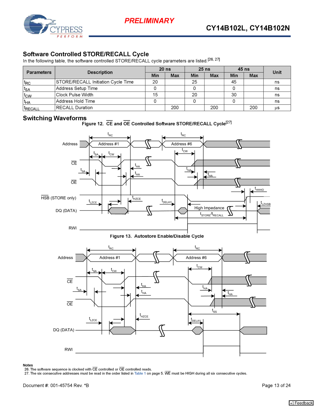 Cypress CY14B102L, nvSRAM manual Software Controlled STORE/RECALL Cycle 