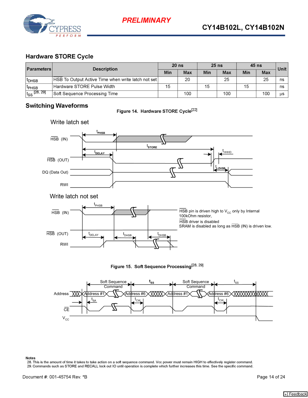 Cypress nvSRAM, CY14B102L Hardware Store Cycle, Description 20 ns 25 ns 45 ns Unit Min Max, Hardware Store Pulse Width 