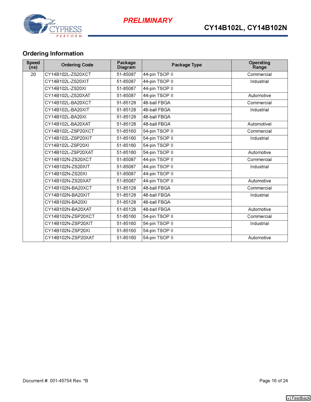 Cypress nvSRAM, CY14B102L manual Ordering Information 