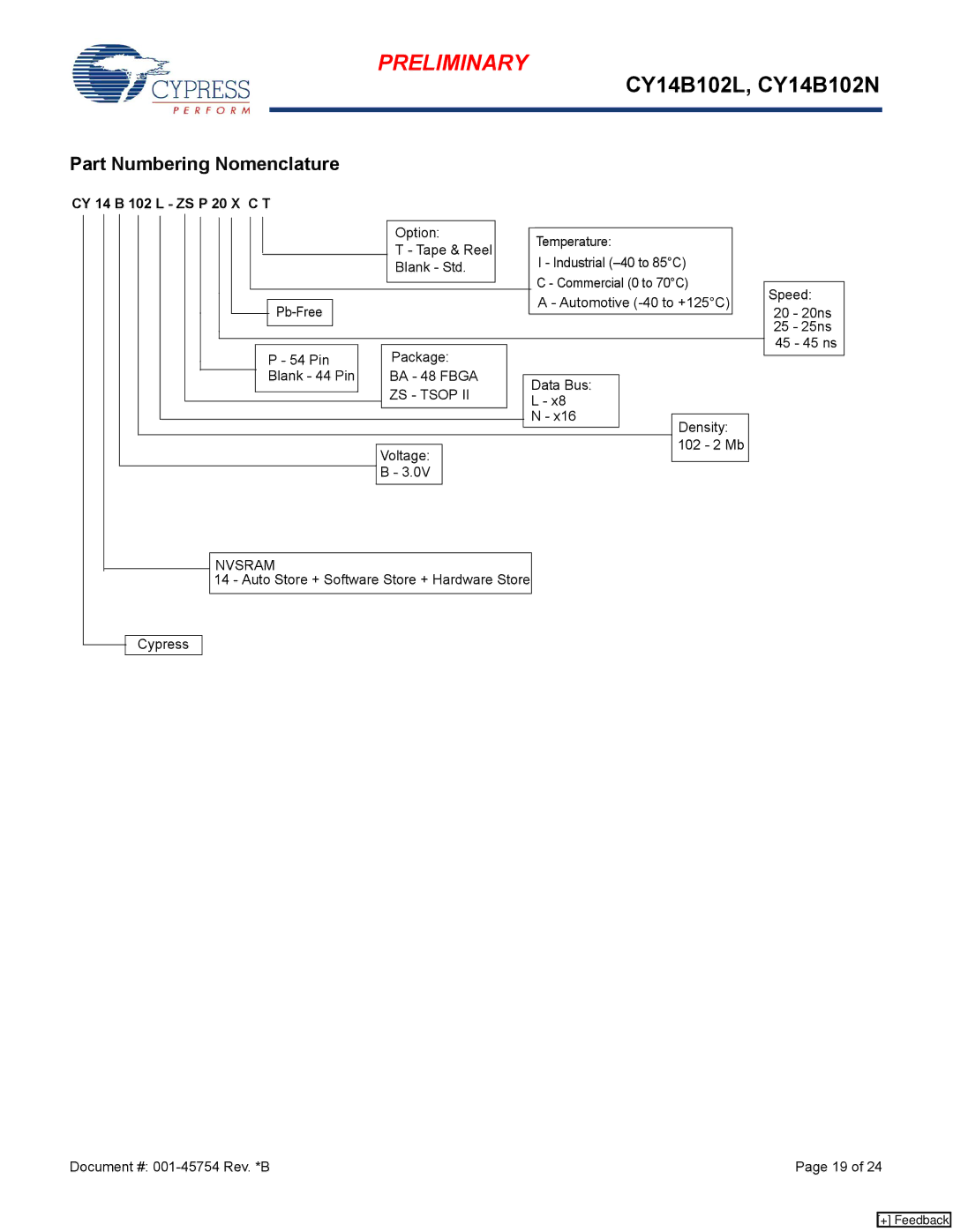 Cypress CY14B102L, nvSRAM manual Part Numbering Nomenclature, CY 14 B 102 L ZS P 20 X C T, ZS Tsop, Nvsram 