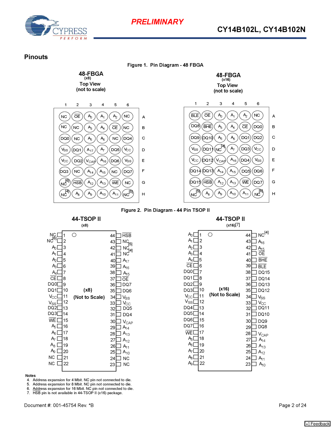 Cypress nvSRAM, CY14B102L manual Pinouts, Top View, Not to scale 