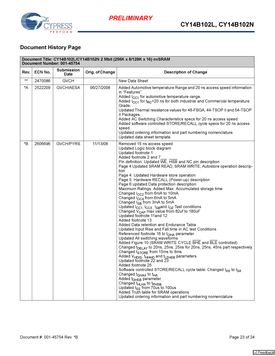 Cypress CY14B102L, nvSRAM manual Document History, Gvch/Aesa, Gvch/Pyrs 