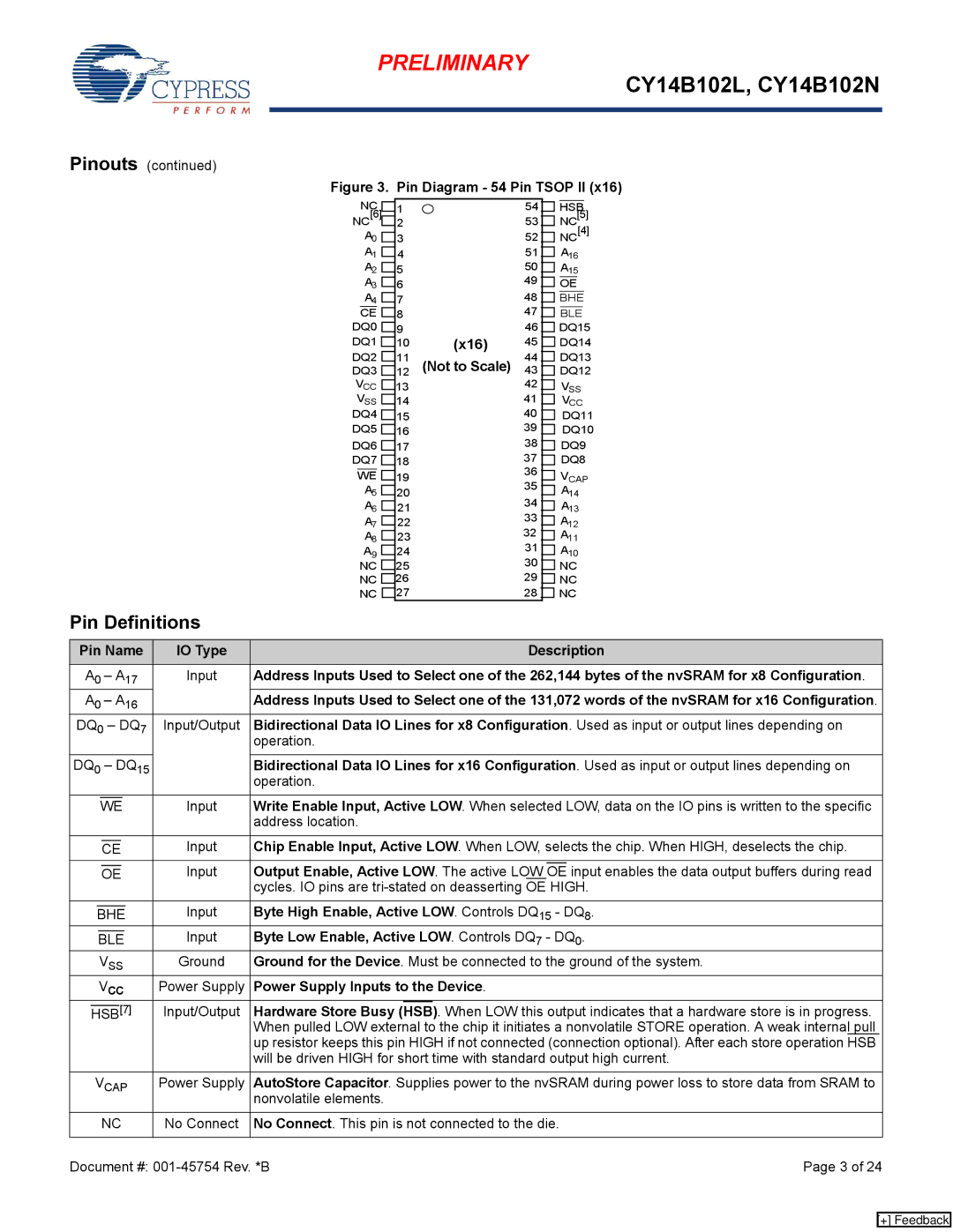 Cypress CY14B102L, nvSRAM manual Pin Definitions 