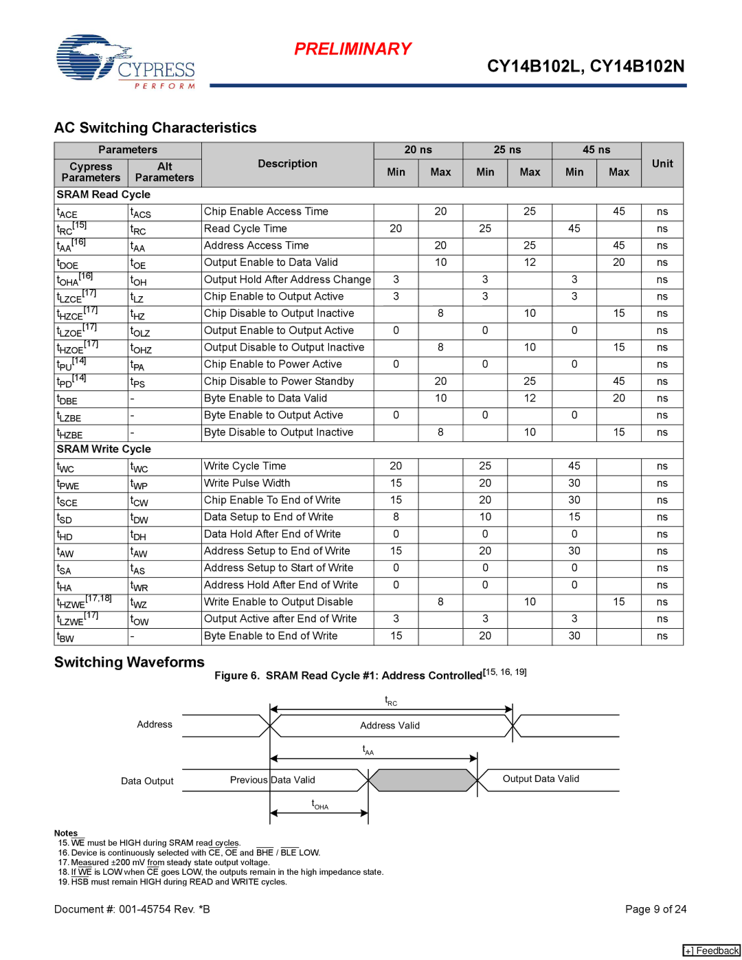 Cypress CY14B102L, nvSRAM AC Switching Characteristics, Switching Waveforms, Min Max, Sram Read Cycle, Sram Write Cycle 