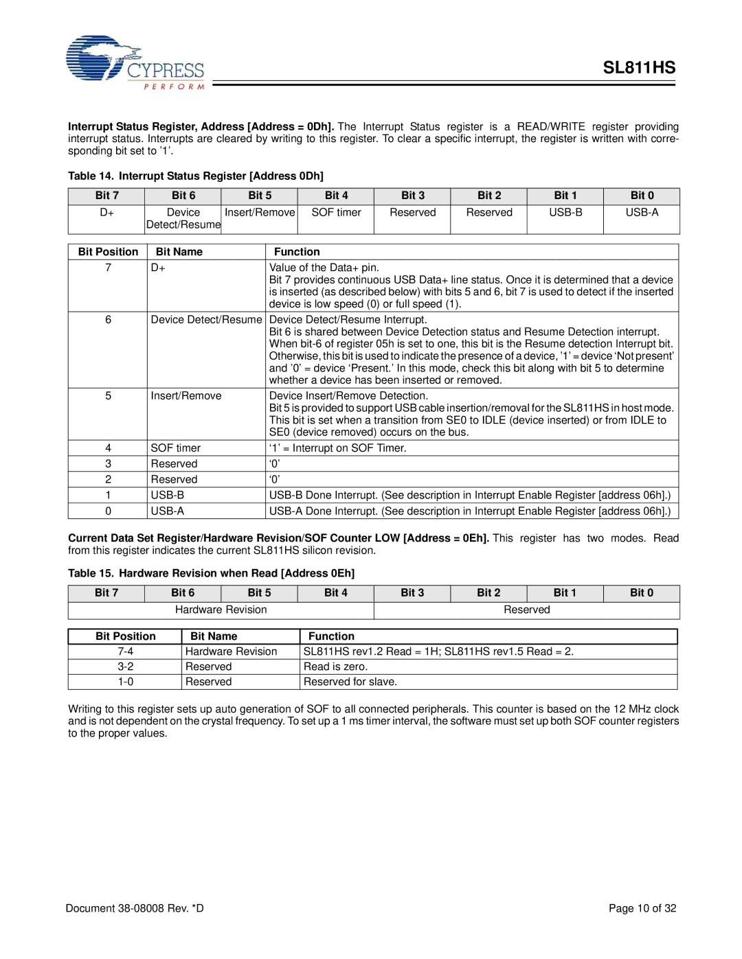 Cypress SL811HS manual Interrupt Status Register Address 0Dh Bit, Value of the Data+ pin, Usb-B 