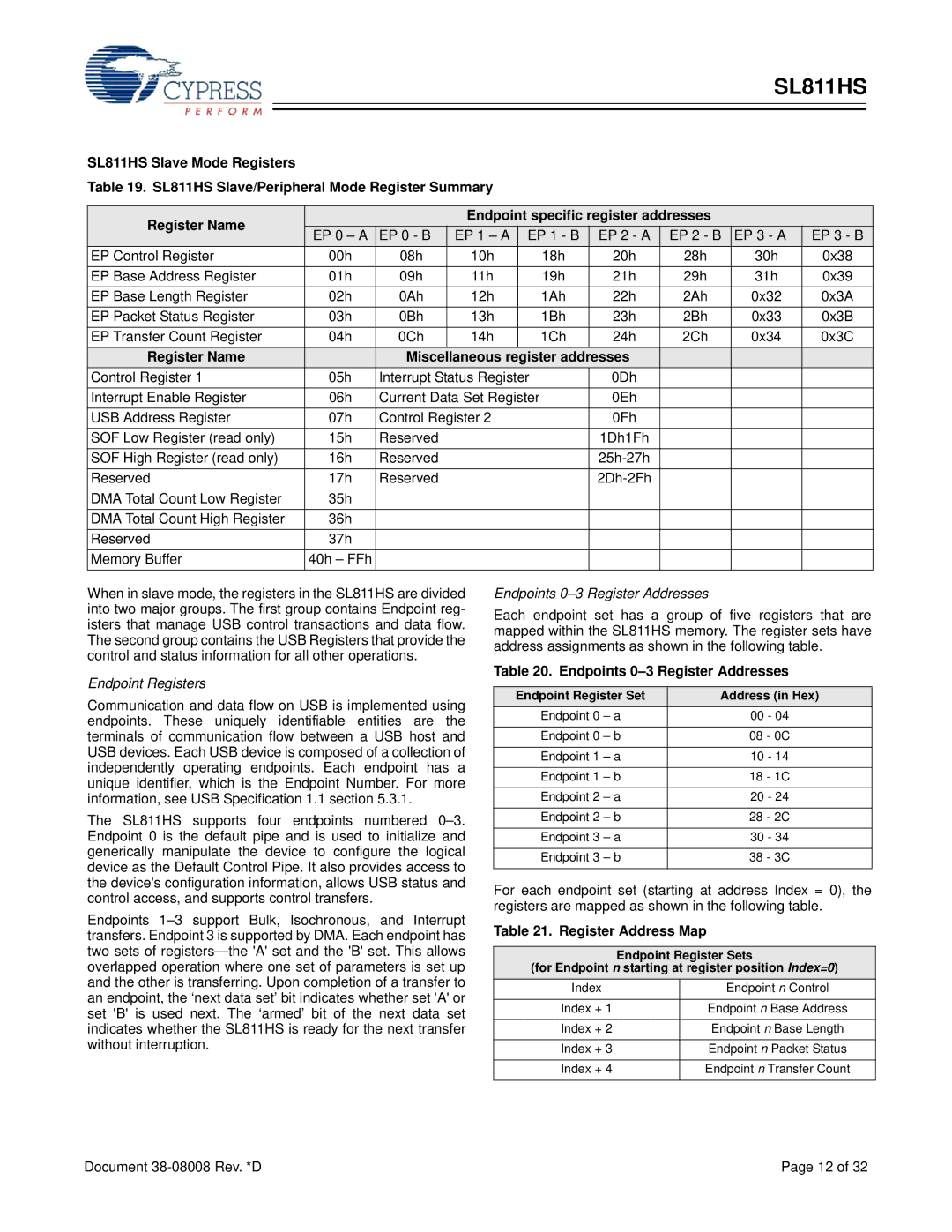 Cypress SL811HS manual Register Name Miscellaneous register addresses, Endpoint Registers, Endpoints 0-3 Register Addresses 