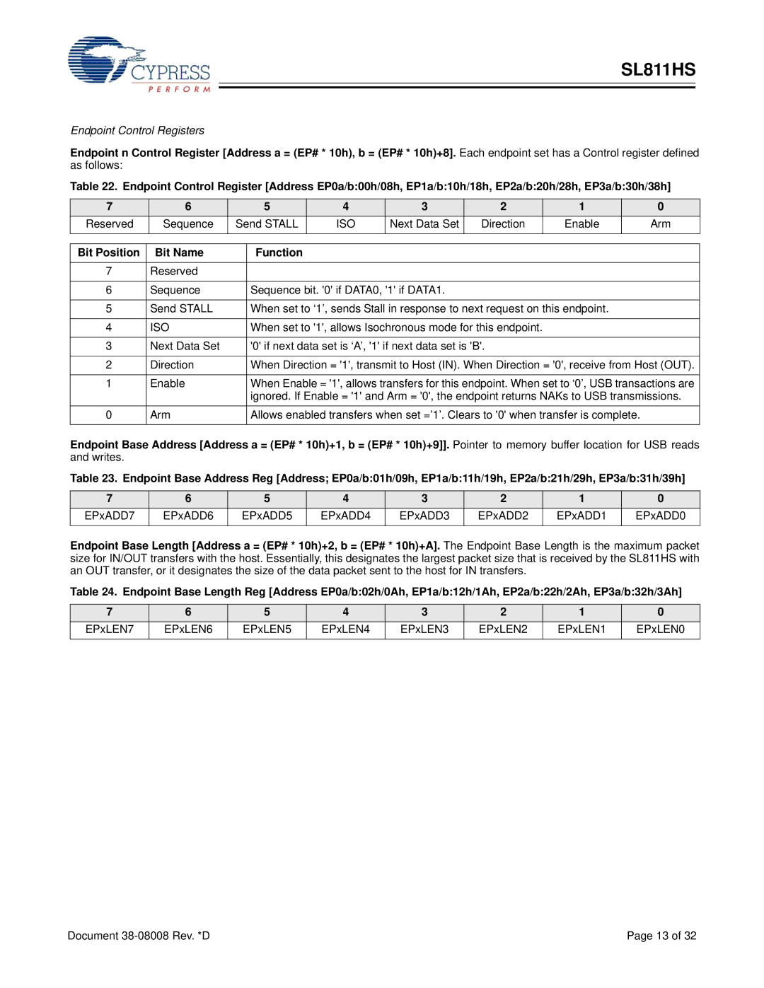 Cypress SL811HS manual Endpoint Control Registers, Sequence, Next Data Set, EPxLEN1 EPxLEN0 