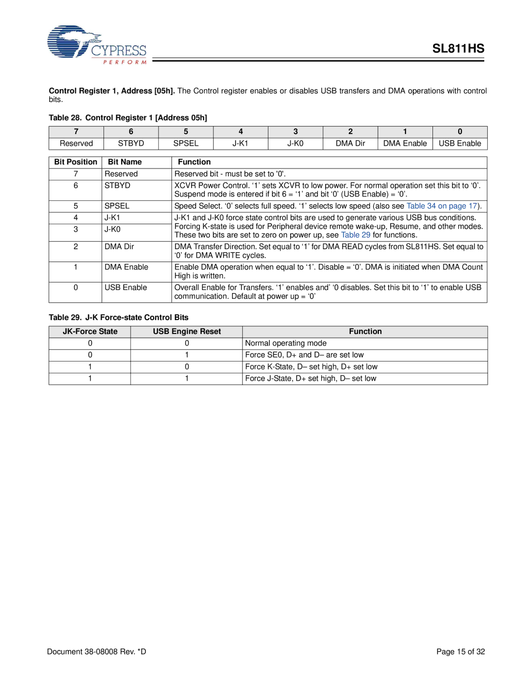 Cypress SL811HS manual Control Register 1 Address 05h, Stbyd Spsel 