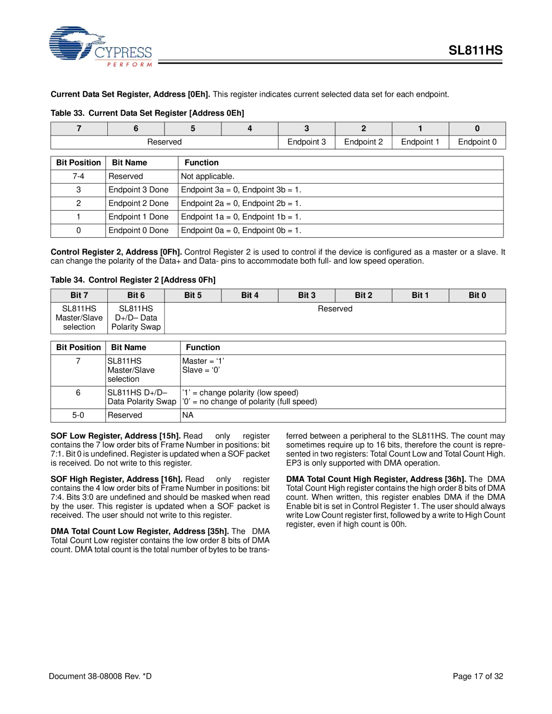 Cypress SL811HS manual Current Data Set Register Address 0Eh, Control Register 2 Address 0Fh Bit, Reserved Master/Slave 