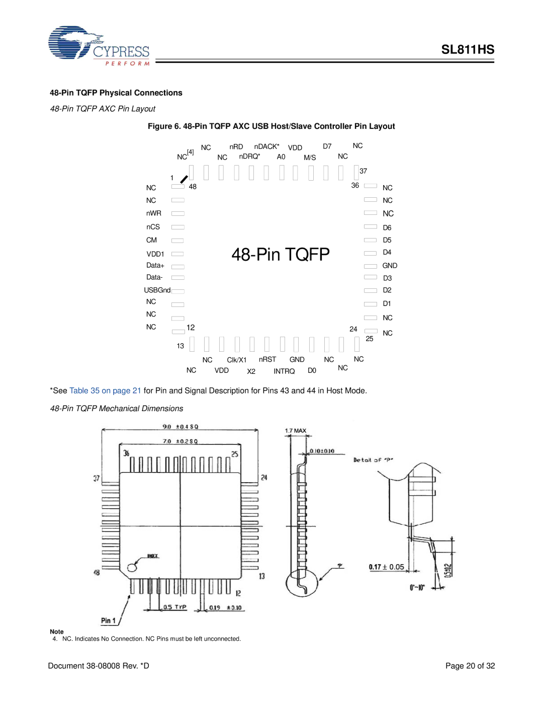 Cypress SL811HS manual Pin Tqfp Physical Connections, Pin Tqfp AXC Pin Layout 