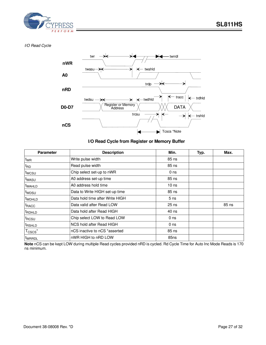 Cypress SL811HS manual Read Cycle 