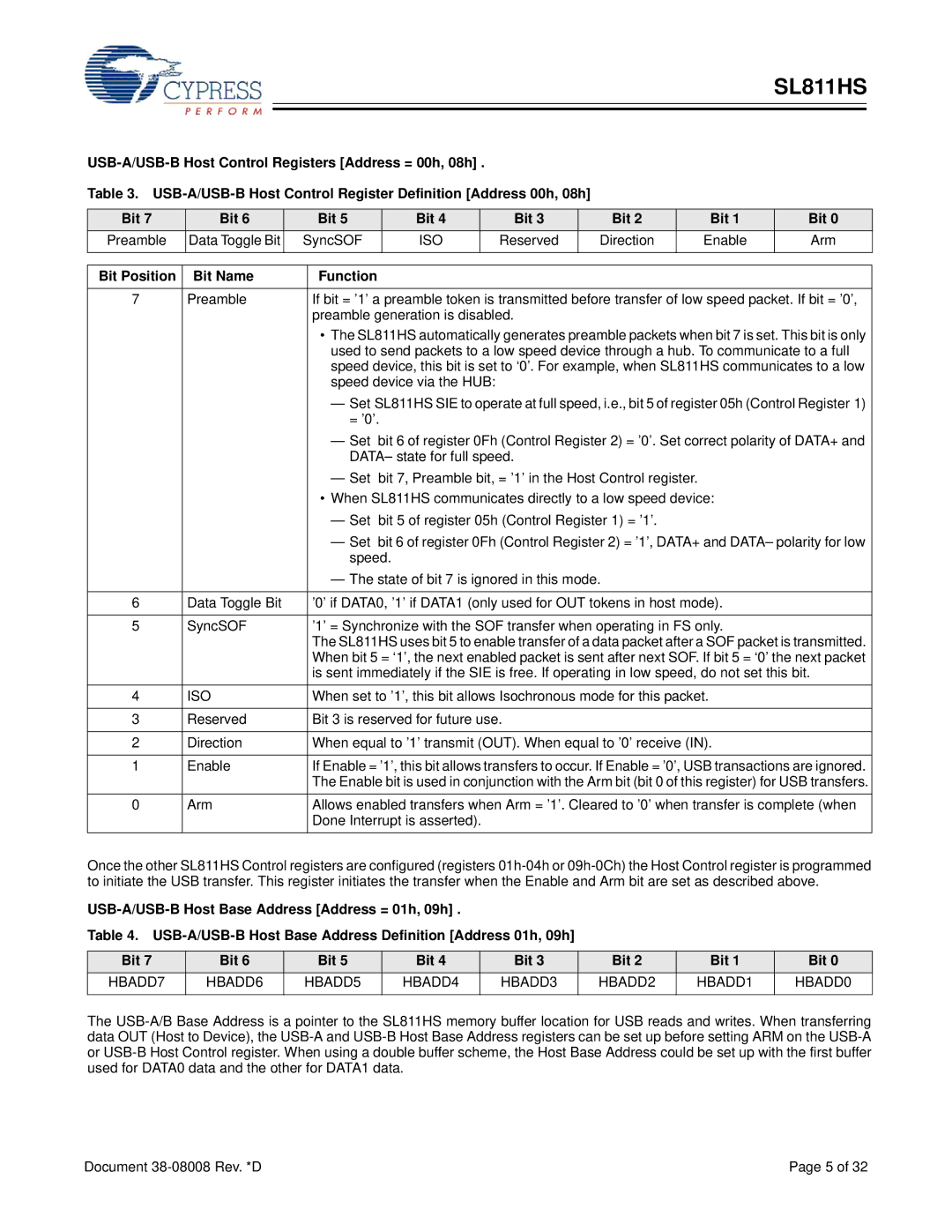 Cypress SL811HS manual Iso, Bit Position Bit Name Function, HBADD5 HBADD4 HBADD3 HBADD2 HBADD1 HBADD0 