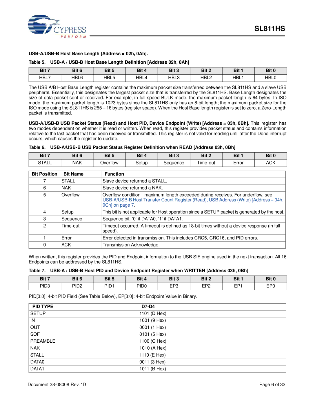 Cypress SL811HS manual HBL7 HBL6, HBL4 HBL3 HBL2 HBL1 HBL0, PID Type, D7-D4 