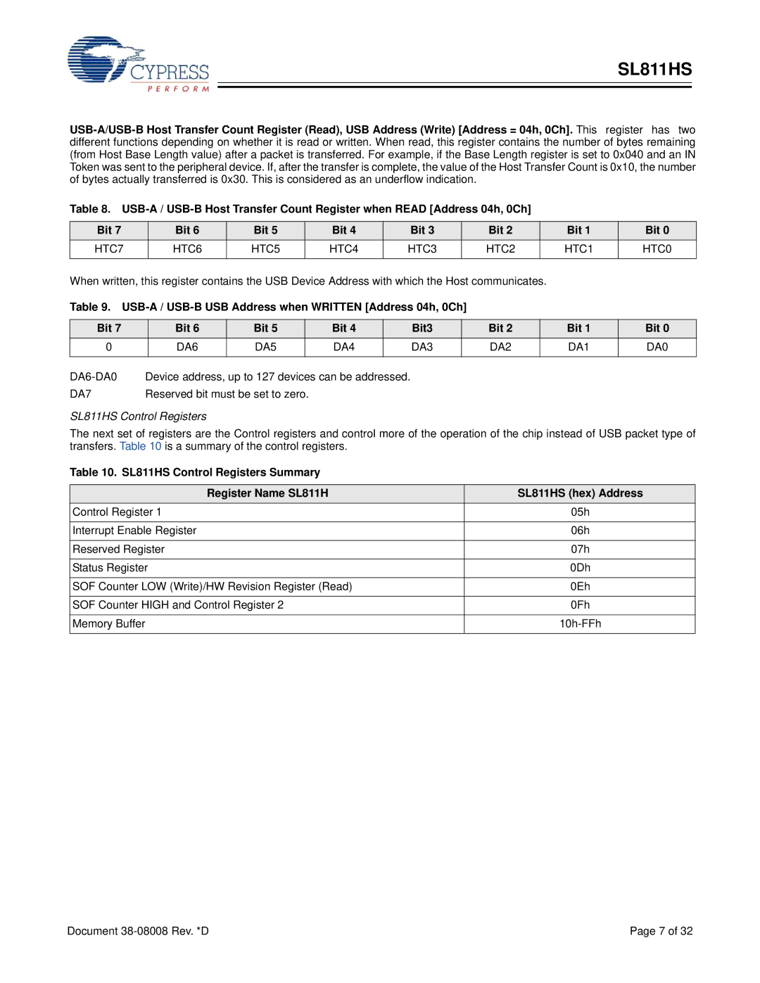 Cypress manual HTC7, HTC2, DA6 DA5 DA4 DA3 DA2 DA1 DA0, DA7, SL811HS Control Registers 