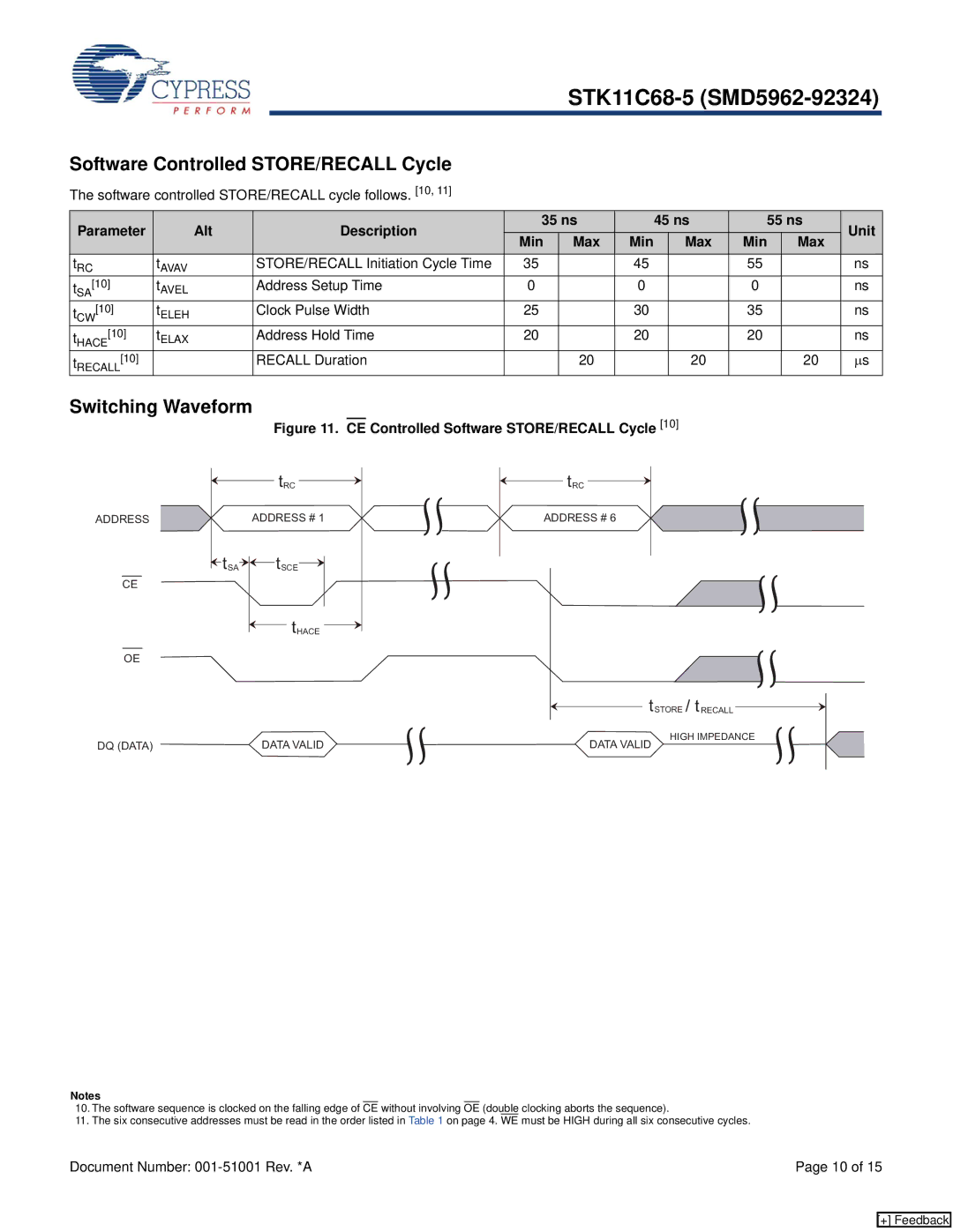 Cypress STK11C68-5 manual Software Controlled STORE/RECALL Cycle, Switching Waveform, Min Max 