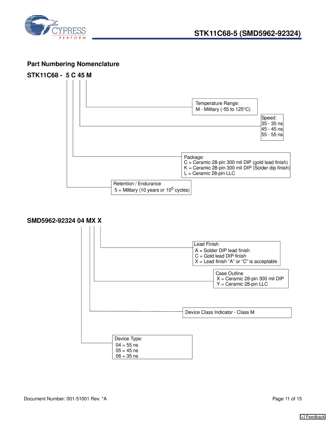 Cypress STK11C68-5 manual Part Numbering Nomenclature STK11C68 5 C 45 M, SMD5962-92324 04 MX 