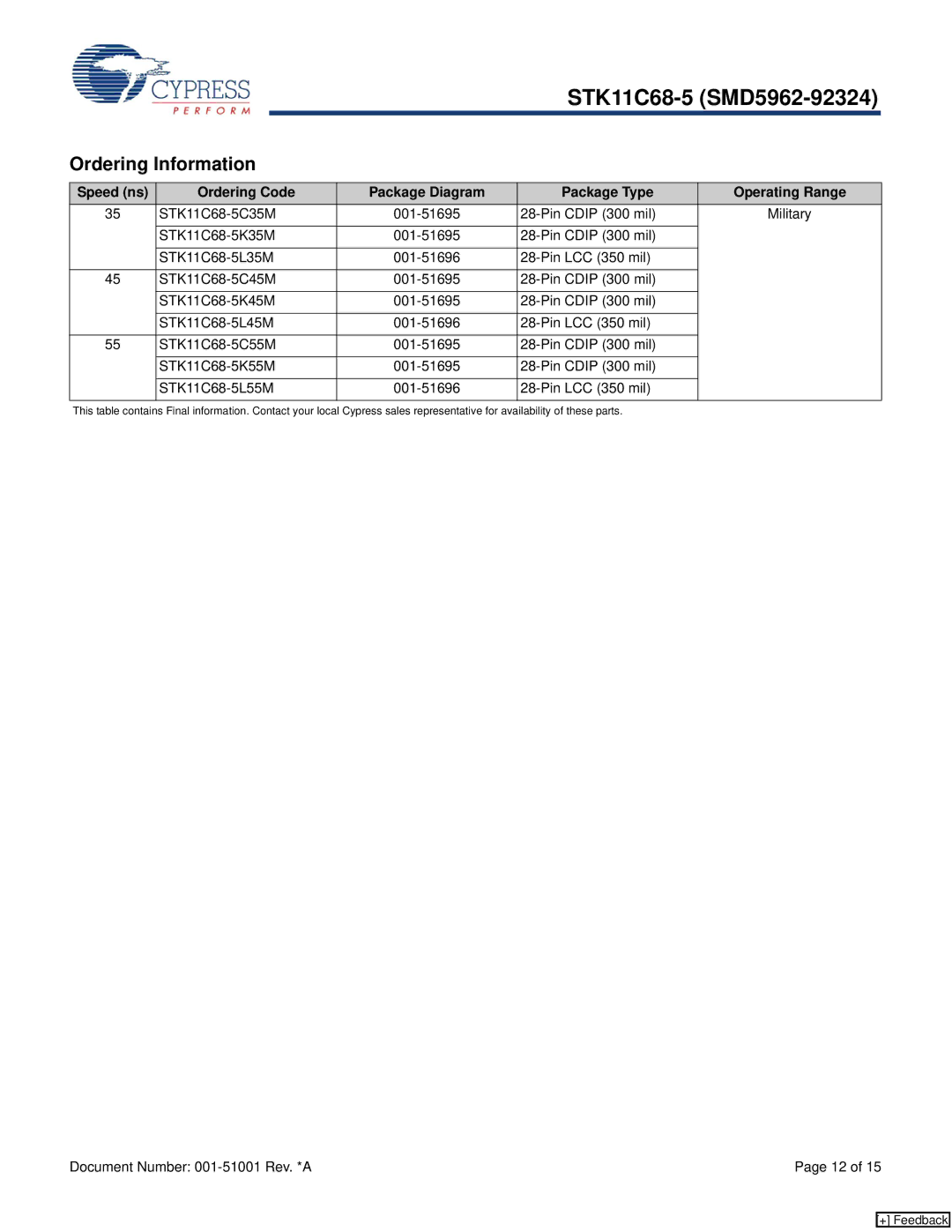 Cypress STK11C68-5 manual Ordering Information 