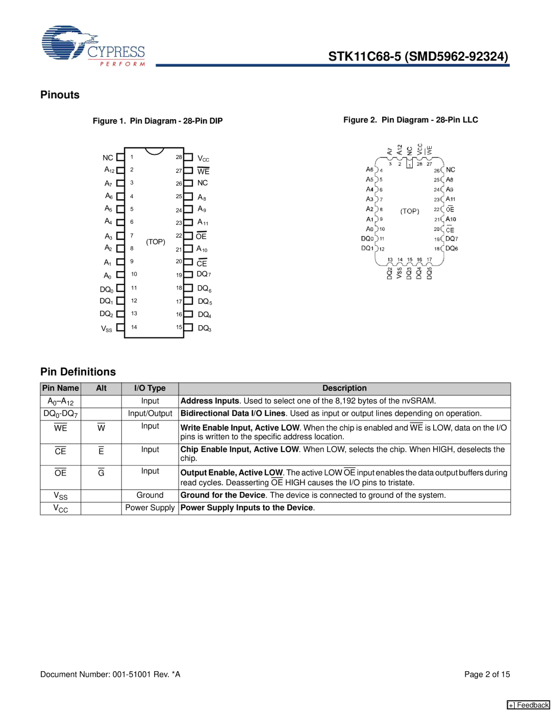 Cypress STK11C68-5 Pinouts, Pin Definitions, Pin Name Alt Type Description, Output Enable, Active LOW. The active LOW 