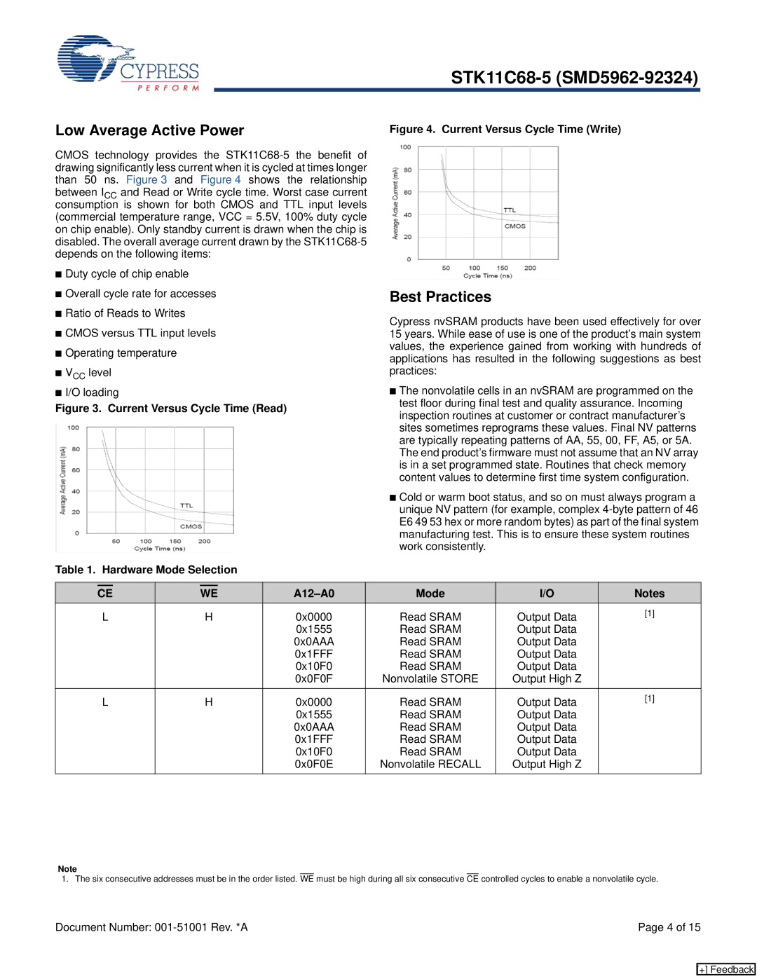 Cypress STK11C68-5 manual Low Average Active Power, Best Practices, Hardware Mode Selection A12-A0 