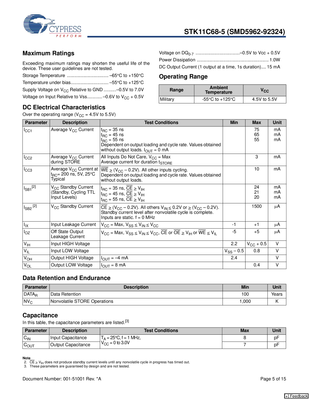 Cypress STK11C68-5 manual Maximum Ratings, Operating Range, DC Electrical Characteristics, Data Retention and Endurance 