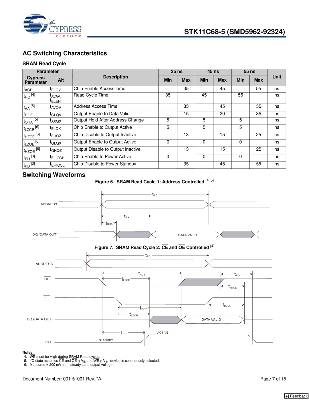 Cypress STK11C68-5 manual AC Switching Characteristics, Switching Waveforms, Sram Read Cycle, Min Max Parameter 