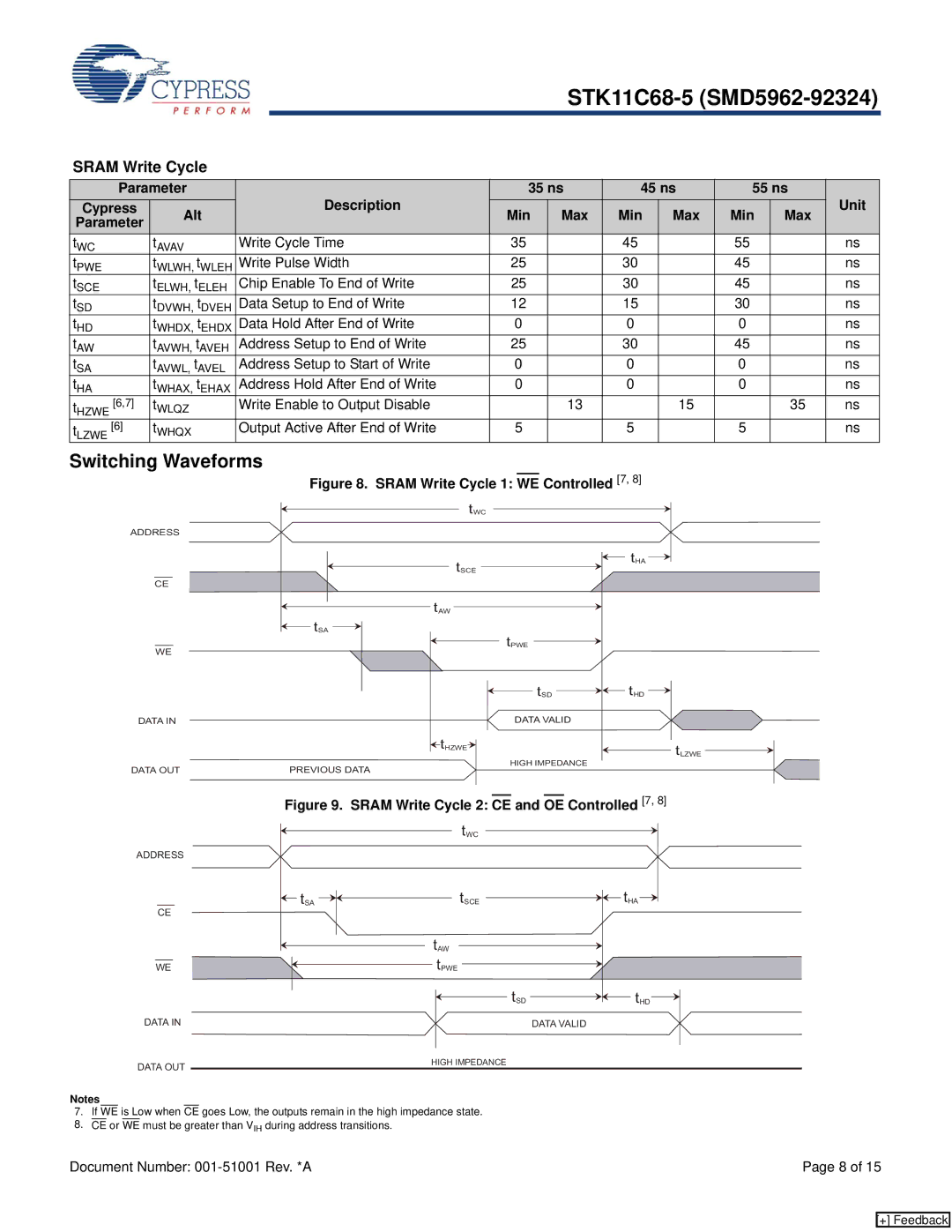 Cypress STK11C68-5 manual Sram Write Cycle 