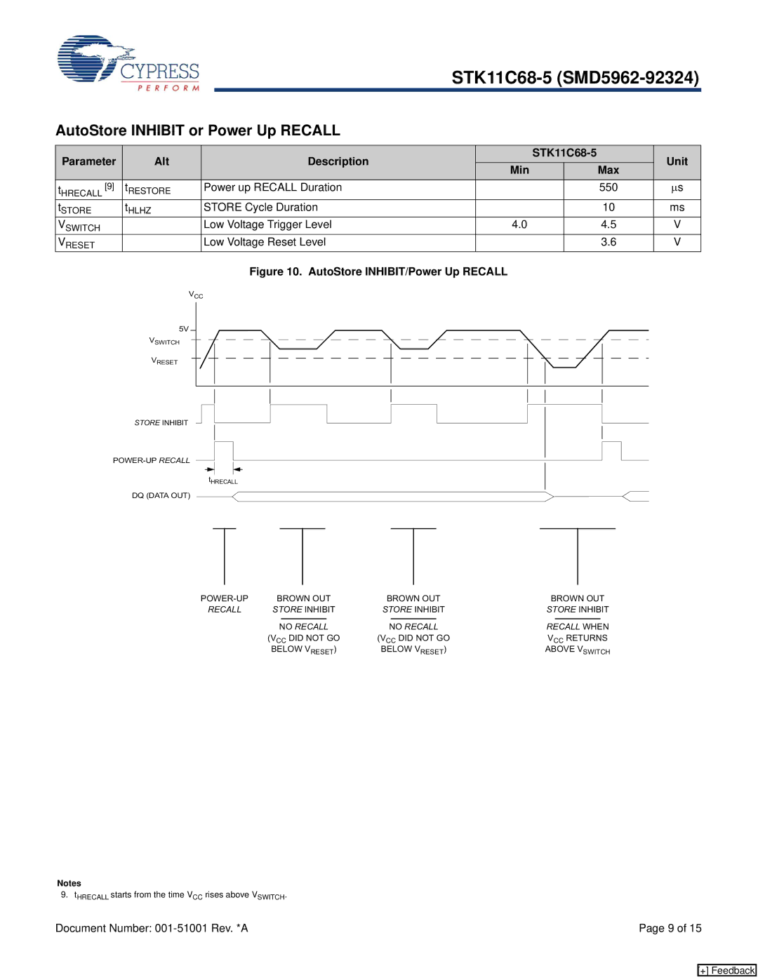 Cypress manual AutoStore Inhibit or Power Up Recall, Parameter Alt Description STK11C68-5 Unit Min Max 