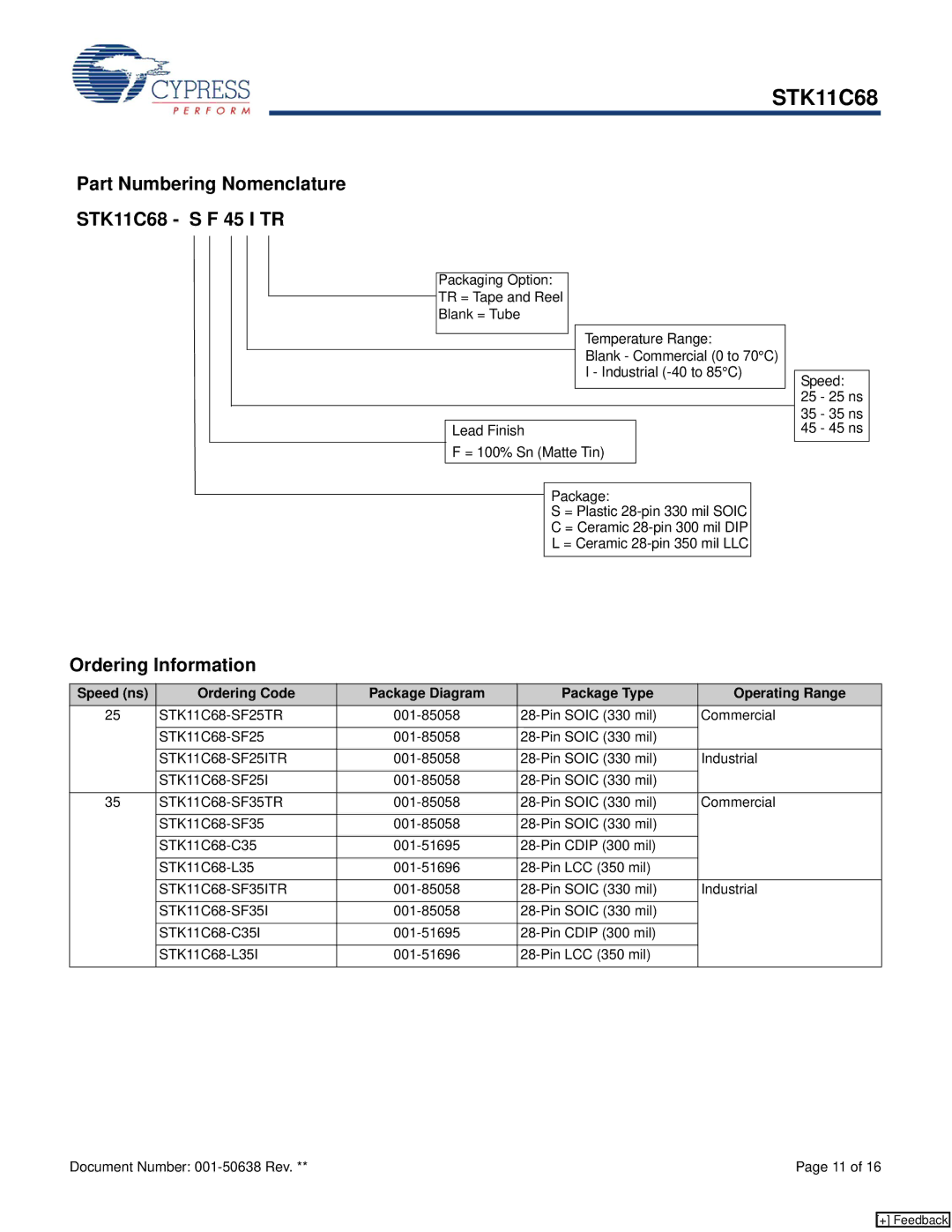 Cypress manual Part Numbering Nomenclature STK11C68 S F 45 I TR, Ordering Information 