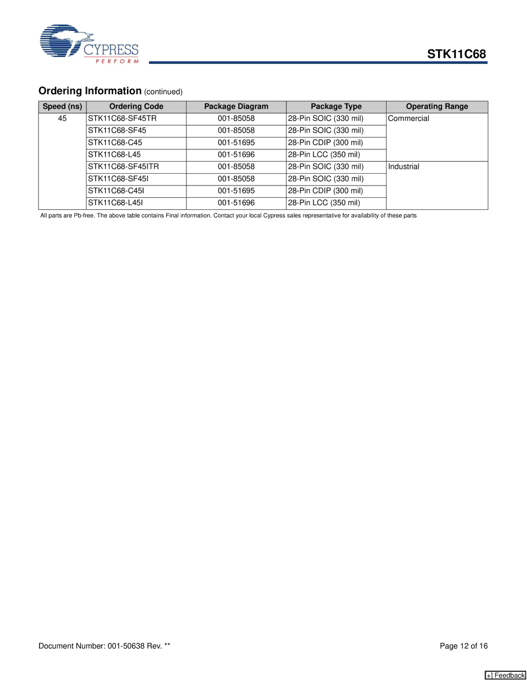 Cypress manual Speed ns Ordering Code, Package Type Operating Range, STK11C68-SF45TR, STK11C68-SF45ITR 