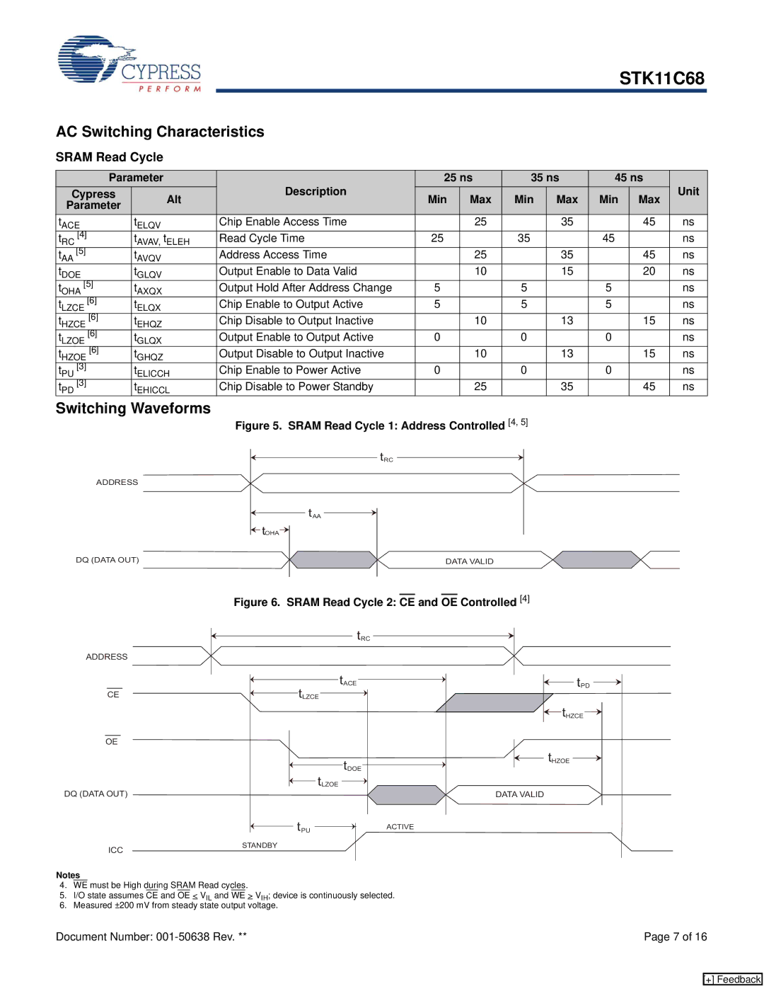 Cypress STK11C68 manual AC Switching Characteristics, Switching Waveforms, Min Max, Parameter 