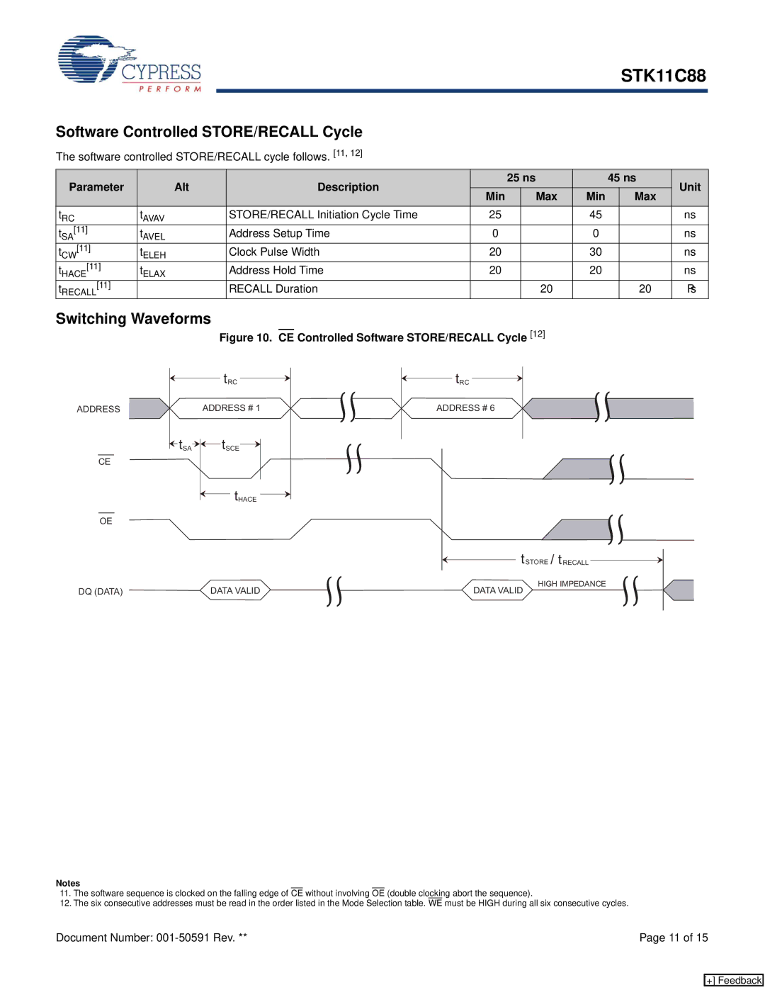 Cypress STK11C88 manual Software Controlled STORE/RECALL Cycle, Parameter Alt Description 25 ns 45 ns Unit Min Max 