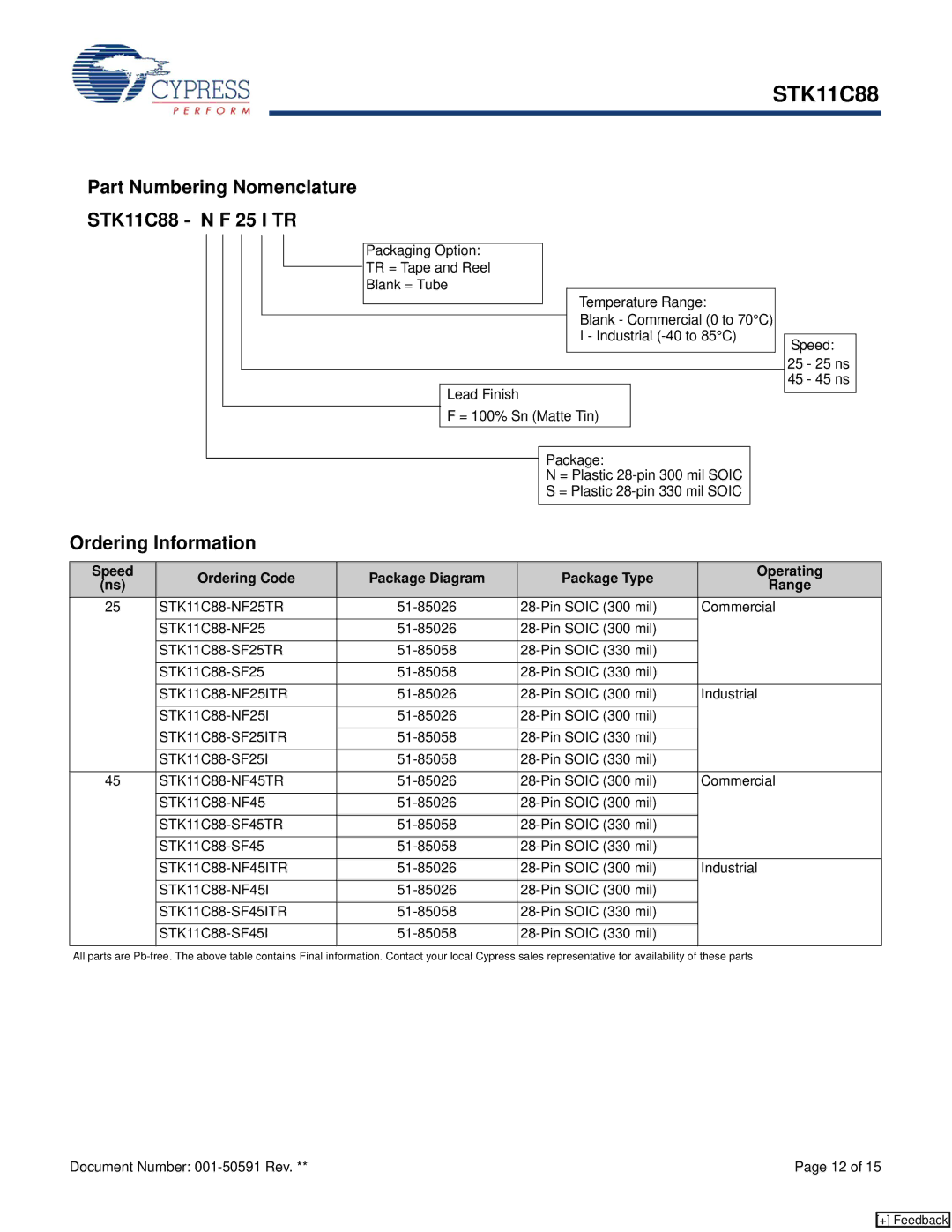 Cypress manual Part Numbering Nomenclature STK11C88 N F 25 I TR, Ordering Information 