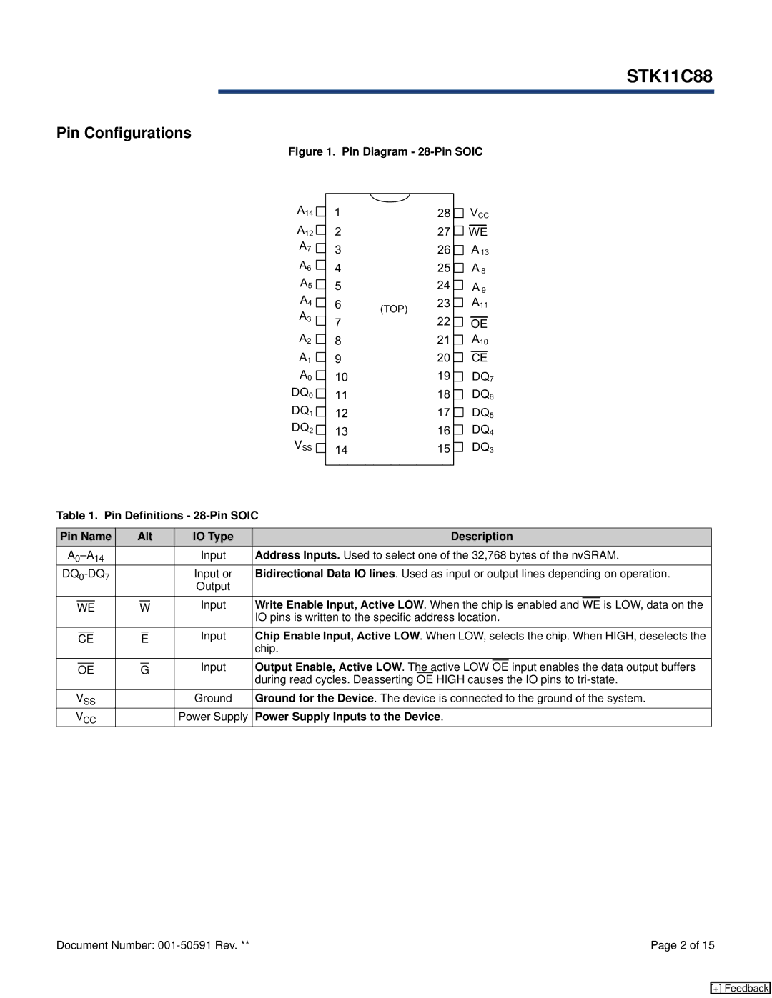 Cypress STK11C88 manual Pin Configurations, Write Enable Input, Active LOW. When the chip is enabled 