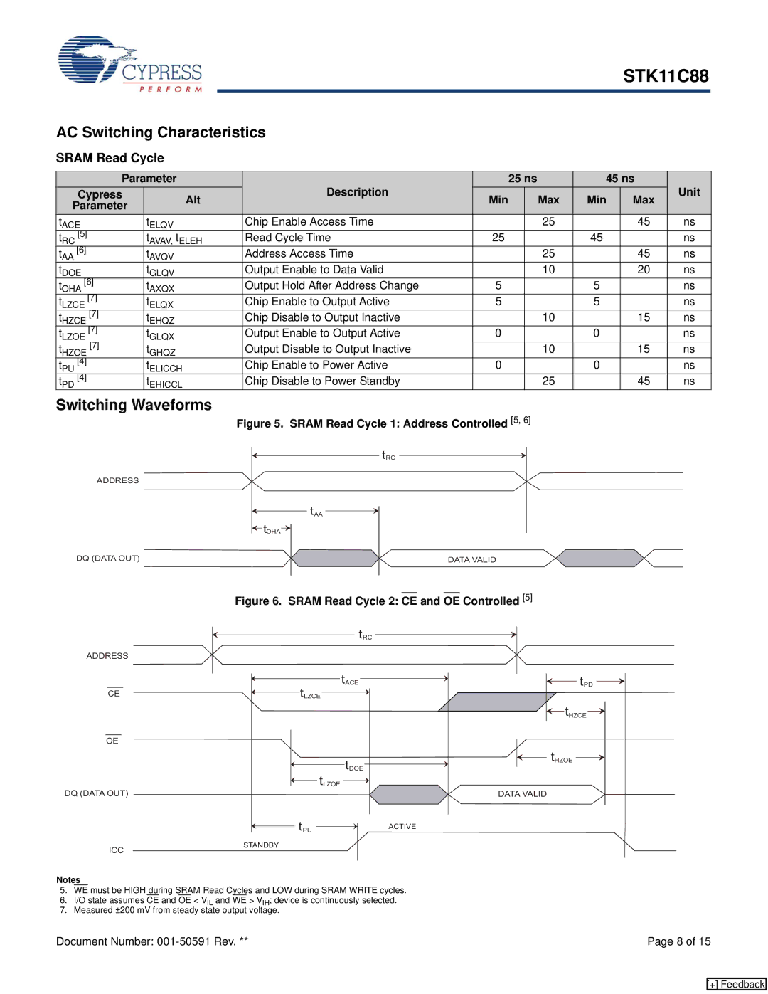 Cypress STK11C88 manual AC Switching Characteristics, Switching Waveforms, Sram Read Cycle 