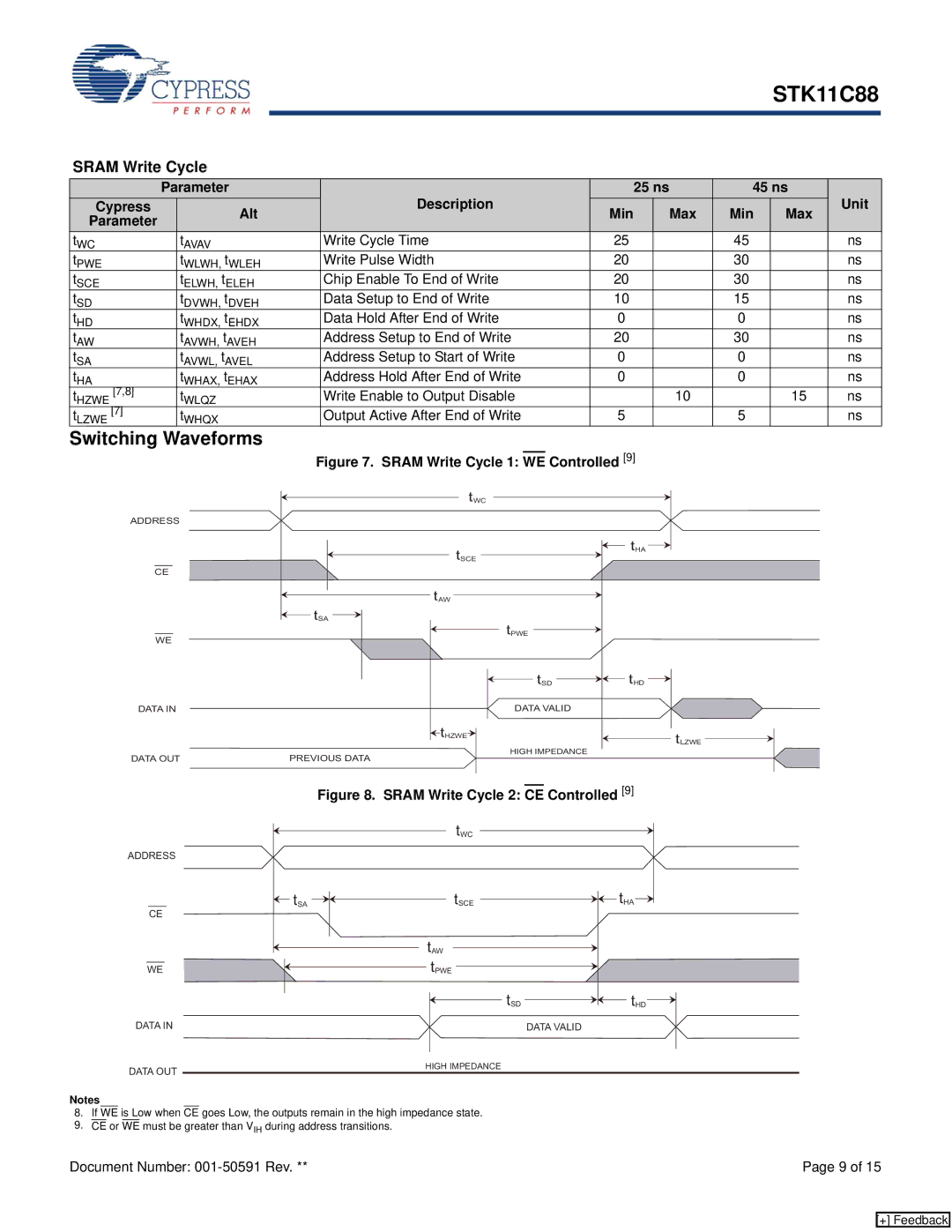 Cypress STK11C88 manual Sram Write Cycle, Parameter Description 25 ns 45 ns Unit Cypress Alt Min, Min Max Parameter 