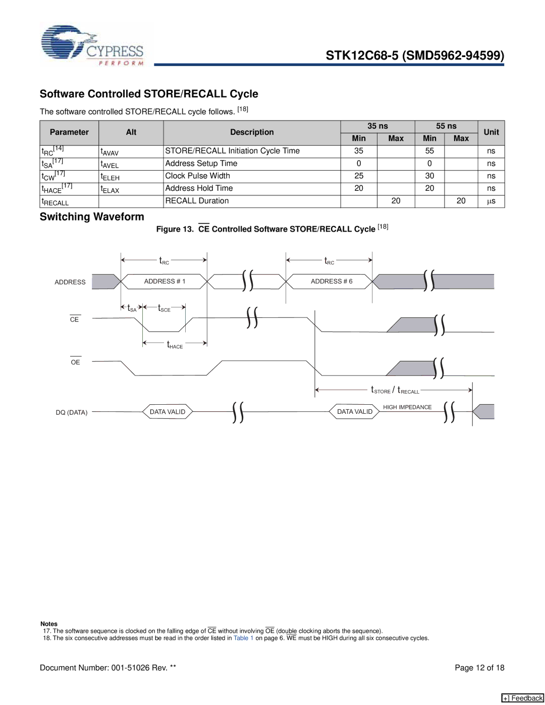 Cypress STK12C68-5 manual Software Controlled STORE/RECALL Cycle, Parameter Alt Description 35 ns 55 ns Unit Min Max 