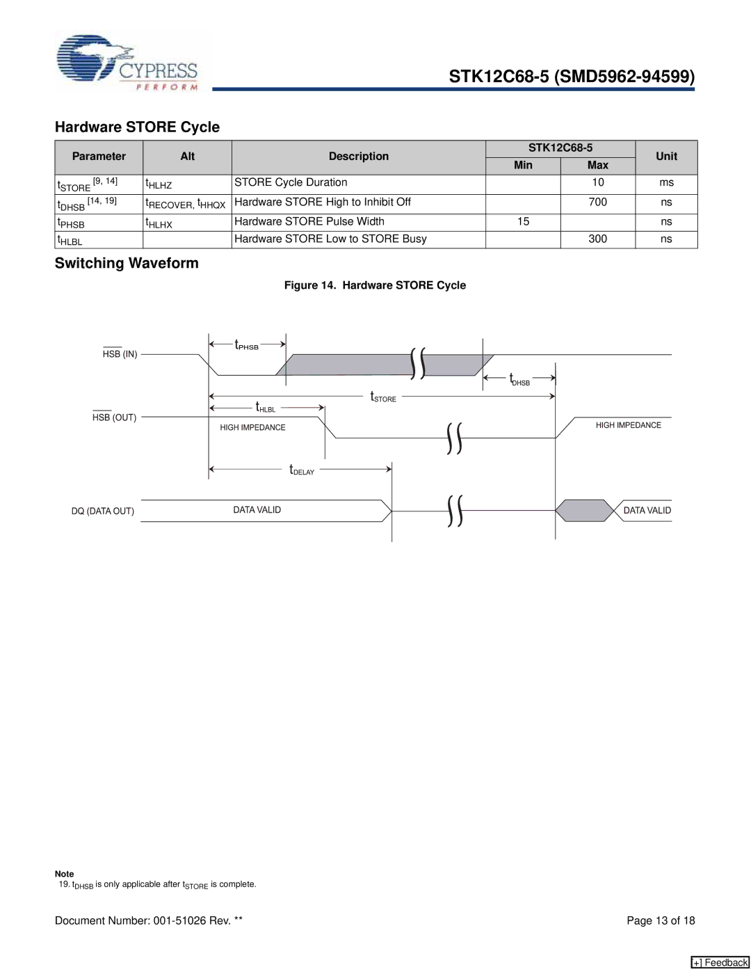 Cypress STK12C68-5 manual Hardware Store Cycle 