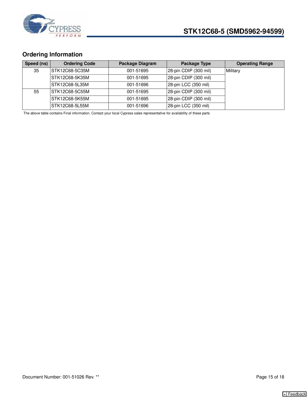 Cypress STK12C68-5 manual Ordering Information, Pin LCC 350 mil 