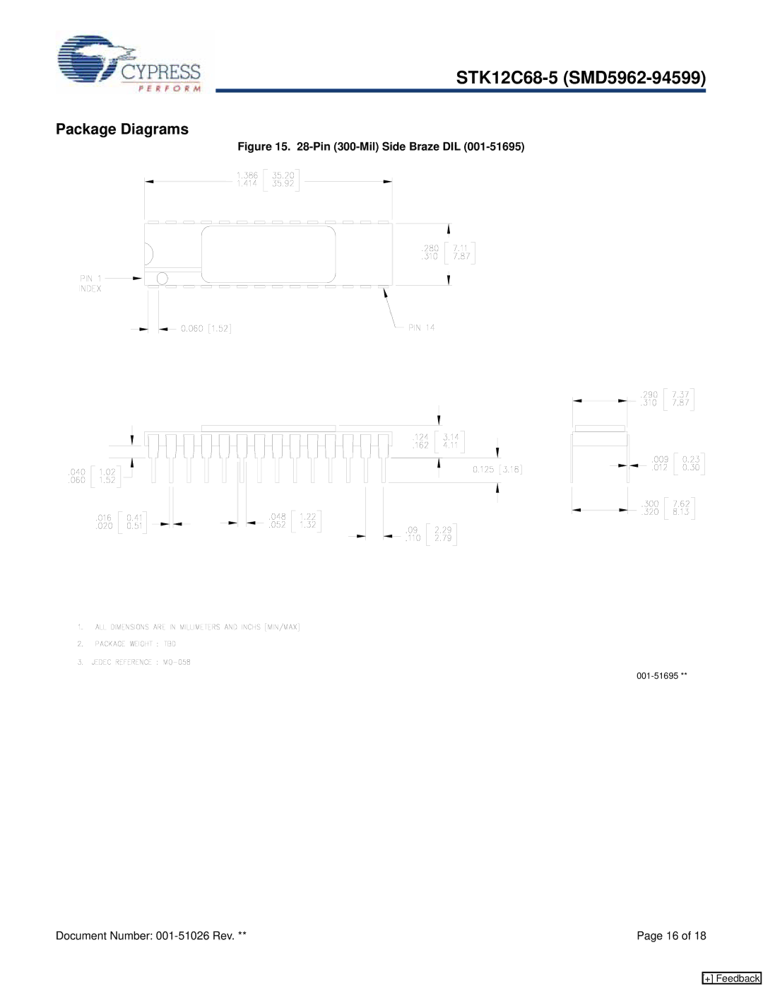 Cypress STK12C68-5 manual Package Diagrams, Pin 300-Mil Side Braze DIL 