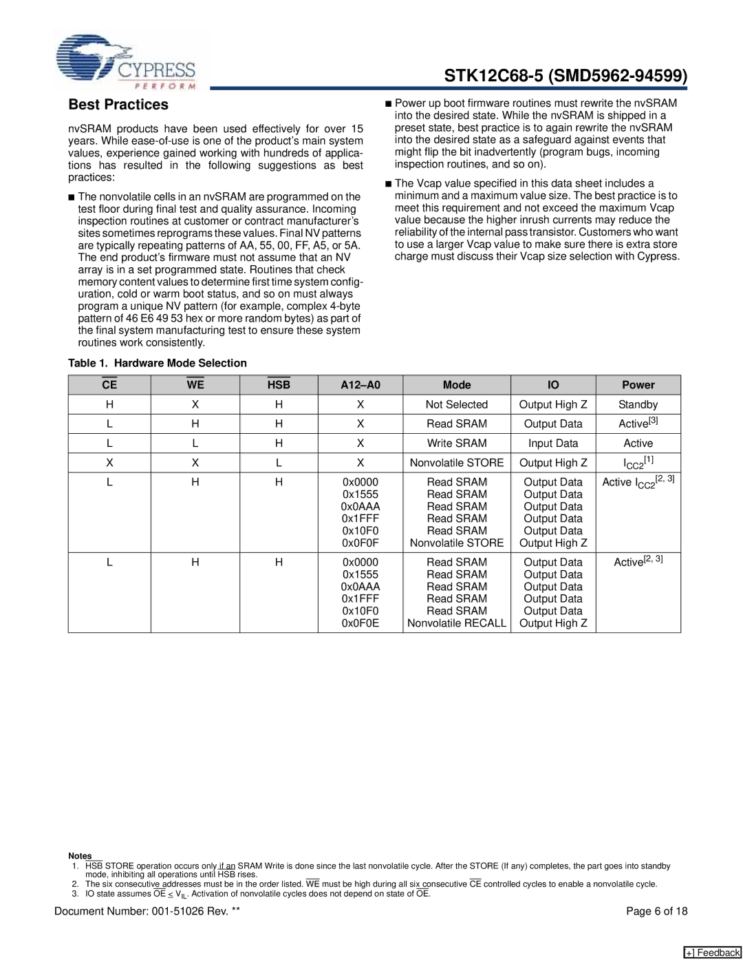 Cypress STK12C68-5 manual Best Practices, Hardware Mode Selection, A12-A0 Mode Power 