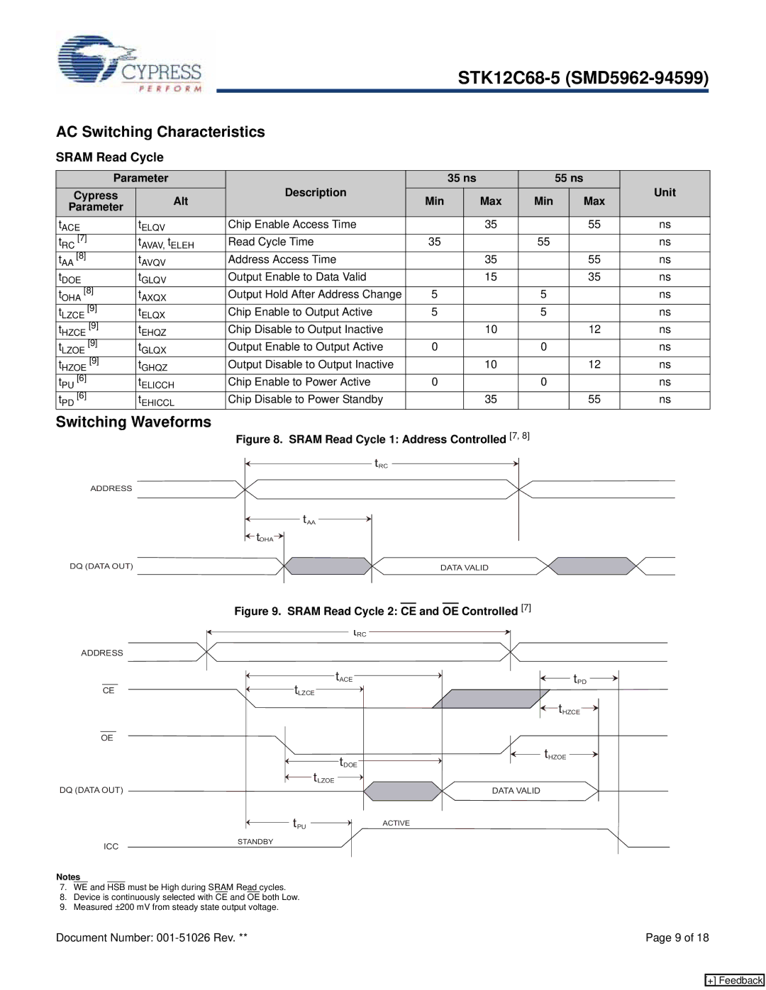 Cypress STK12C68-5 manual AC Switching Characteristics, Switching Waveforms, Parameter 