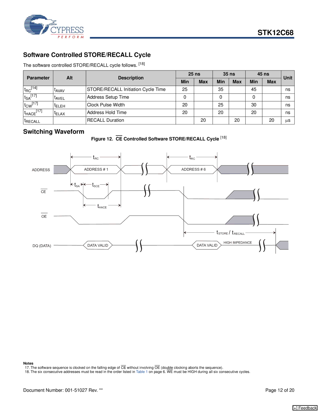 Cypress STK12C68 manual Software Controlled STORE/RECALL Cycle, Parameter Alt Description 25 ns 35 ns 45 ns Unit Min 