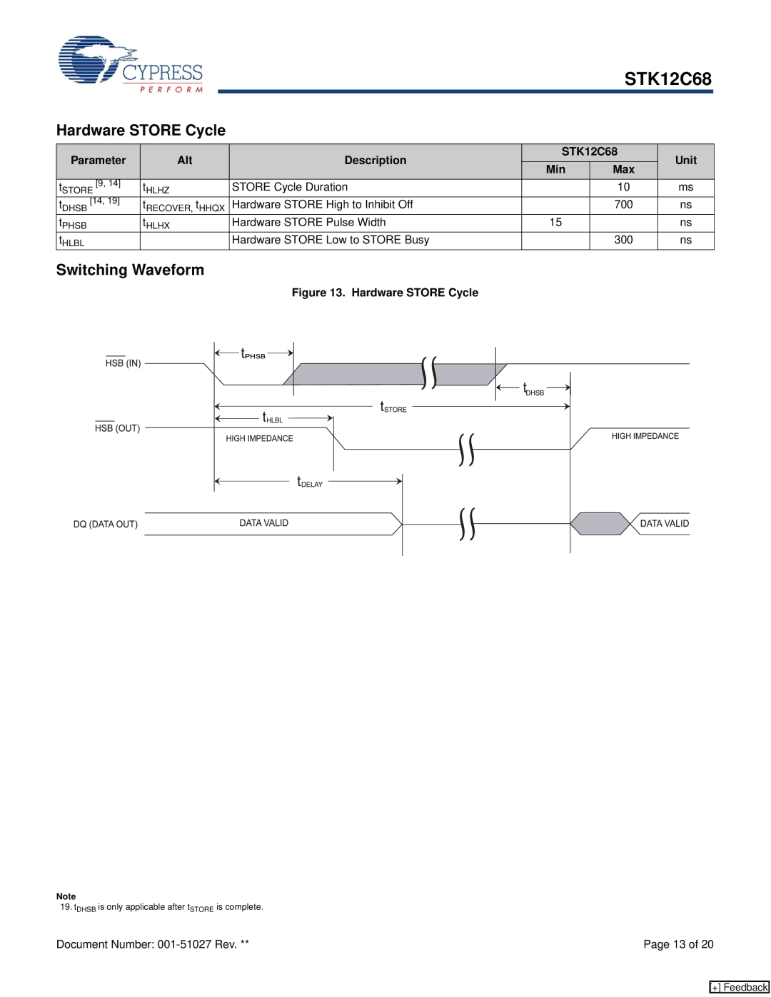 Cypress STK12C68 manual Hardware Store Cycle 