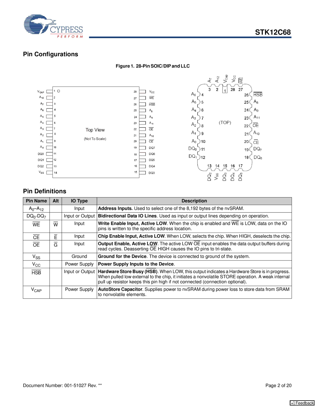 Cypress STK12C68 manual Pin Configurations, Pin Definitions 