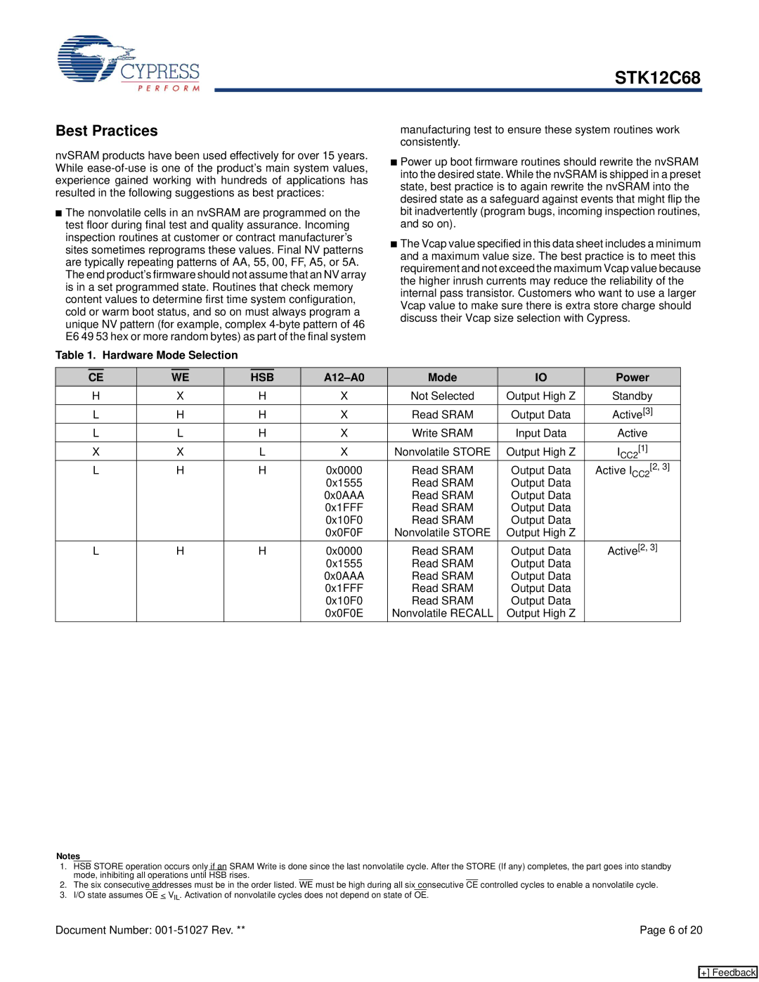 Cypress STK12C68 manual Best Practices, Hardware Mode Selection, A12-A0 Mode Power 